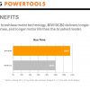 AEG BIW 18CB3-0 18V 3-Speed Brushless Impact Wrench - Image 8