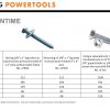 AEG BIW 18CB3-0 18V 3-Speed Brushless Impact Wrench - Image 9