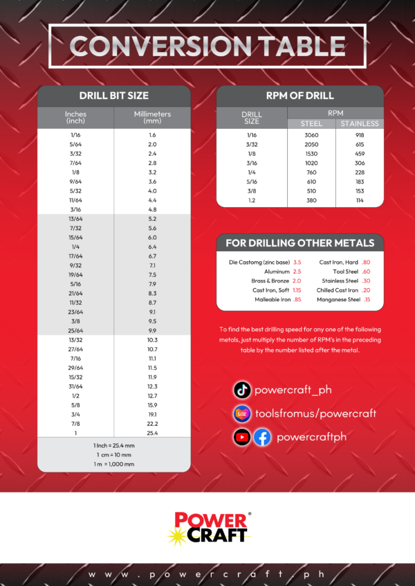 CONVERSION TABLE DRILL BIT